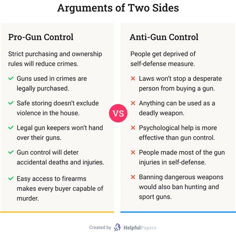 gun control essay topics